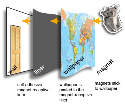 Printed Space: Magnetic Walls